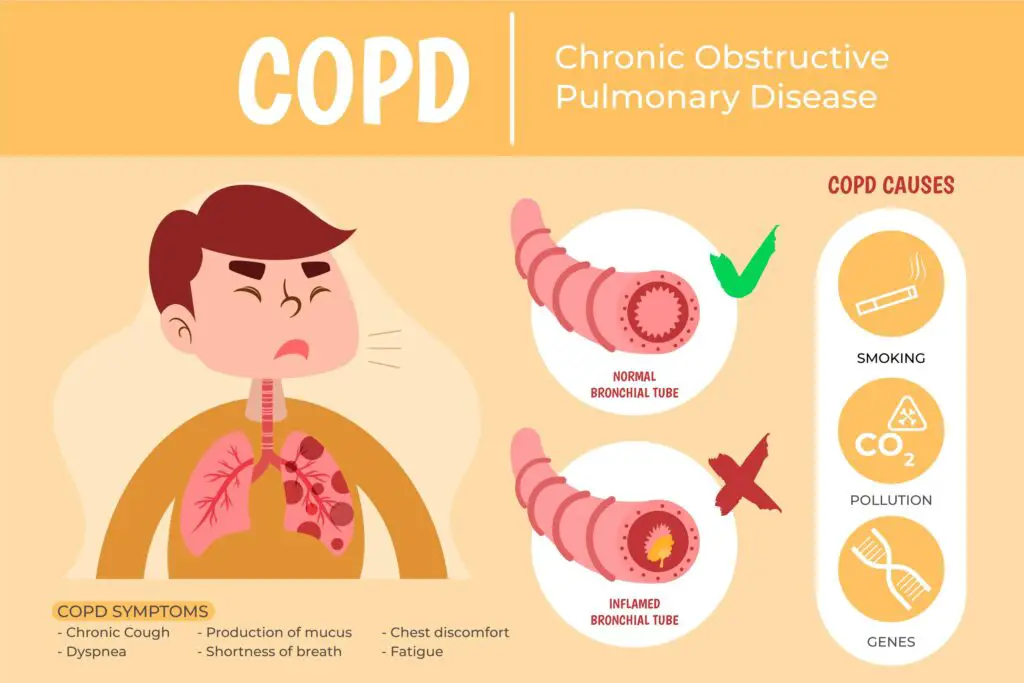 How to Make Your Lungs Strong